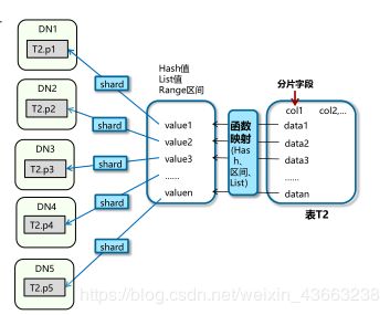 [外链图片转存失败,源站可能有防盗链机制,建议将图片保存下来直接上传(img-bW2O6Qp8-1587666792254)(C:\Users\asus\AppData\Roaming\Typora\typora-user-images\image-20200423181916611.png)]