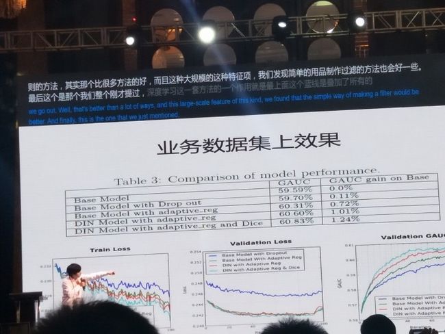 深度丨110亿美金还不够，阿里使用这种AI手段创造更多广告收入（附PPT）丨CCF-GAIR 2017