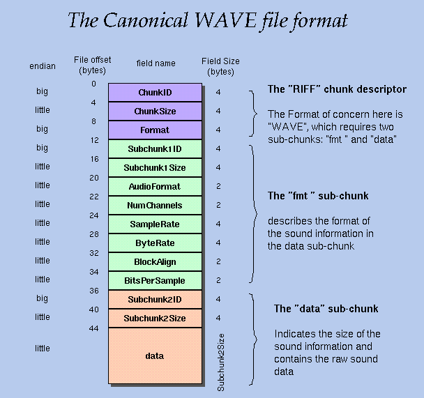 Waveform_PCM-wave_file_format.PNG