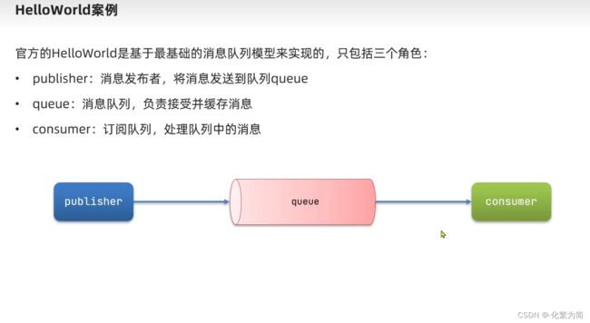 [外链图片转存失败,源站可能有防盗链机制,建议将图片保存下来直接上传(img-2GJPIFgu-1688347828576)(C:\Users\25817\AppData\Roaming\Typora\typora-user-images\image-20230331213407124.png)]