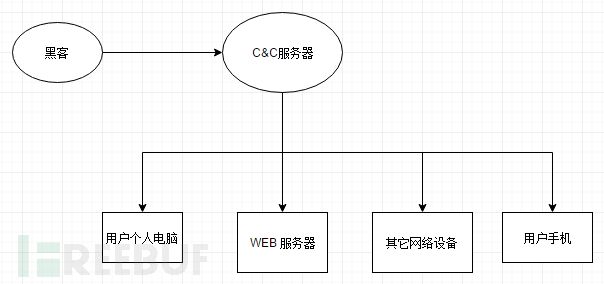 肉鸡控制图.png