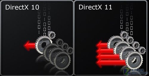 浅析DirectX11技术带给图形业界的改变