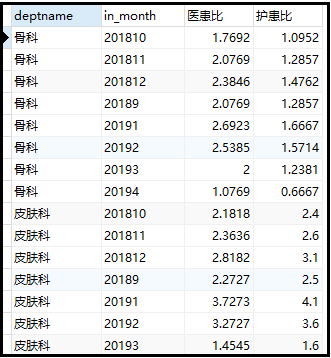 从0-1教你大屏制作！实时数据处理+零代码，它的可视化堪比python