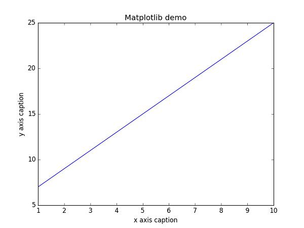 Matplotlib Demo