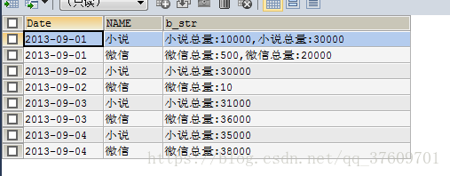 Mysql 列转行统计查询 、行转列统计查询_第4张图片