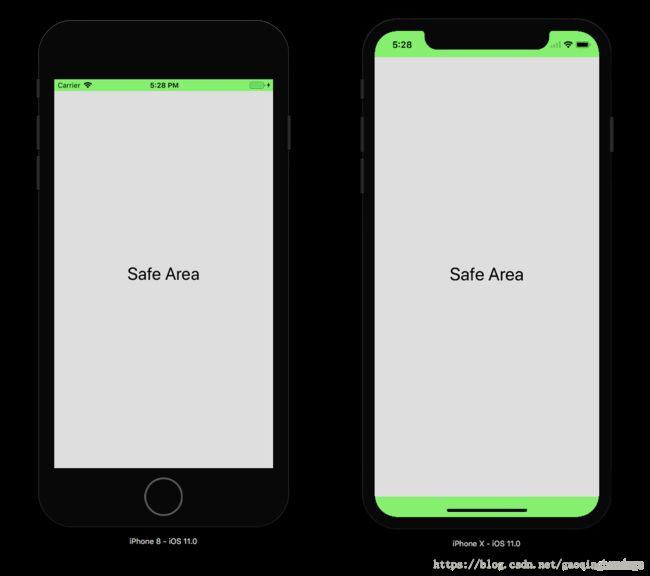 iPhone 8 vs iPhone X safe area (portrait orientation)