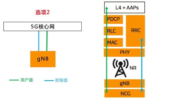 5G才刚上路 5G NR到底是个什么东西？