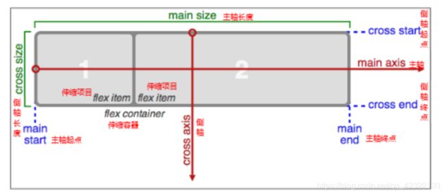 CSS超全笔记_第42张图片