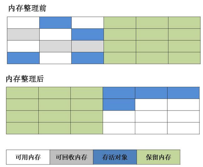 复制算法