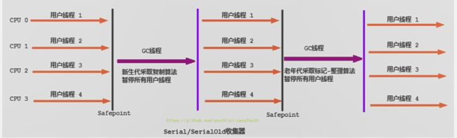 垃圾回收器分类_第10张图片