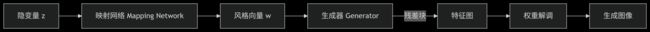 工作过程