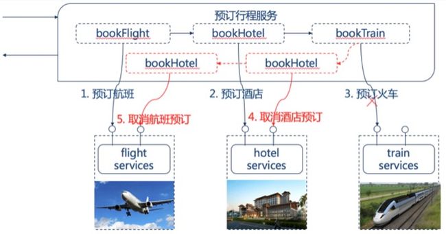 火车票预订服务没有调用成功