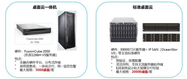 硬件部署方案