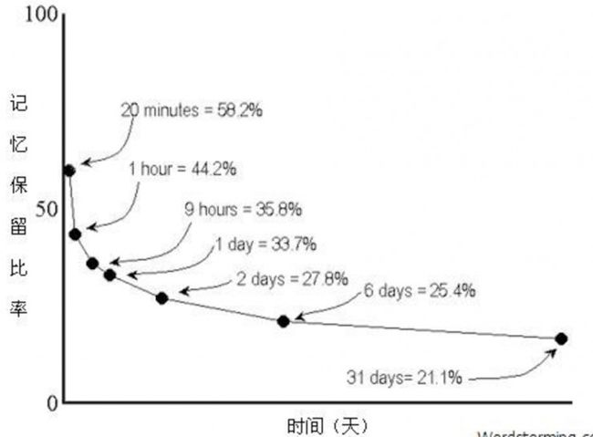 BAT资深算法工程师「Deep Learning」读书系列分享（一） | 分享总结