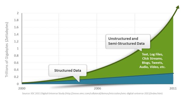 bigdata