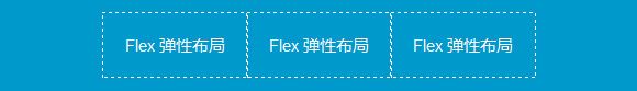 CSS3 Flexbox轻松实现元素的水平居中和垂直居中