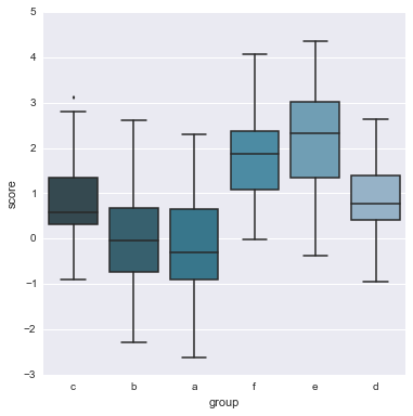 用 Seaborn 画出好看的分布图（Python）