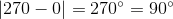 \left | 270-0 \right |=270^{\circ}=90^{\circ}