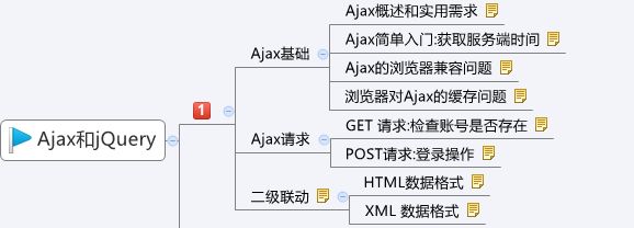 js-day04--Ajax应用--二级联动_第5张图片