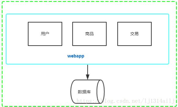 第一阶段