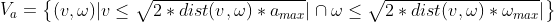 V_{a}=\begin{Bmatrix} (v,\omega )|v\leq \sqrt{2*dist (v,\omega )*a_{max}} |\cap \omega \leq\sqrt{2*dist (v,\omega )*\omega _{max}} | \end{Bmatrix}