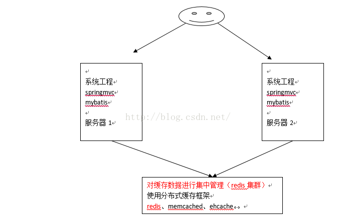 这里写图片描述