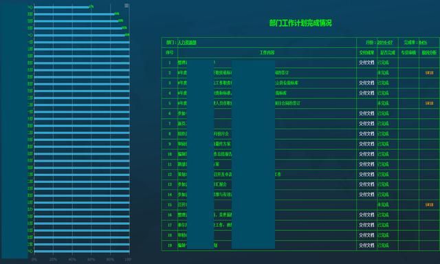 案例分享｜数据可视化下的驱动业务增长