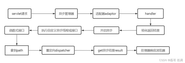 [外链图片转存失败,源站可能有防盗链机制,建议将图片保存下来直接上传(img-CDfG4ypZ-1667554887223)(.assets/image-20221104162700762.png)]