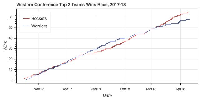 火箭vs勇士2