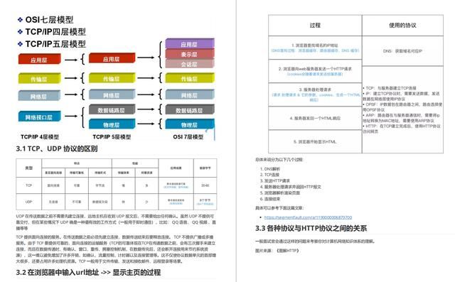 BATJM面试真题文档整理