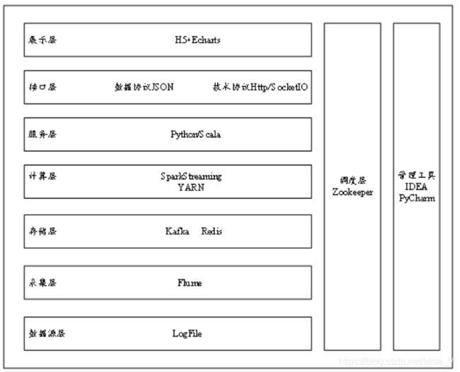 项目架构图