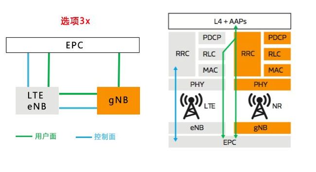 5G才刚上路 5G NR到底是个什么东西？