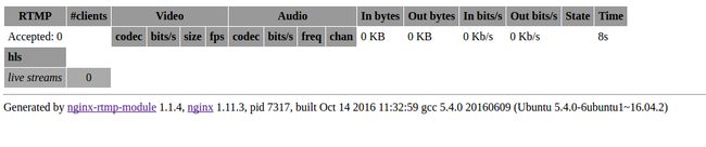 nginx_stat