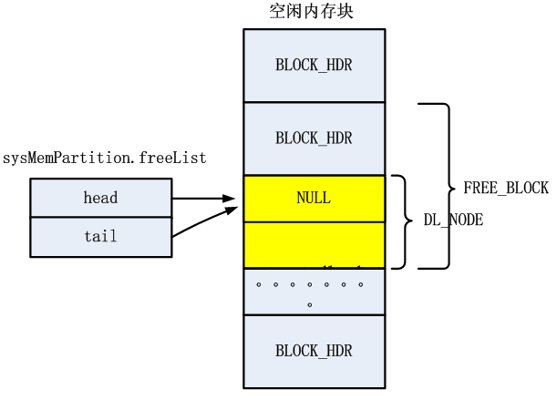 VxWorks内核解读-5