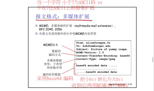 【计算机网络:自顶向下方法】(二)应用层_第53张图片