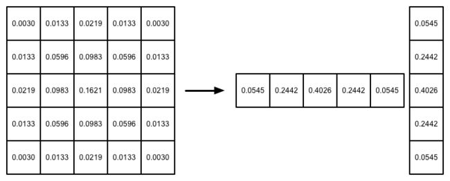 gaussian_kernel.png-21.2kB