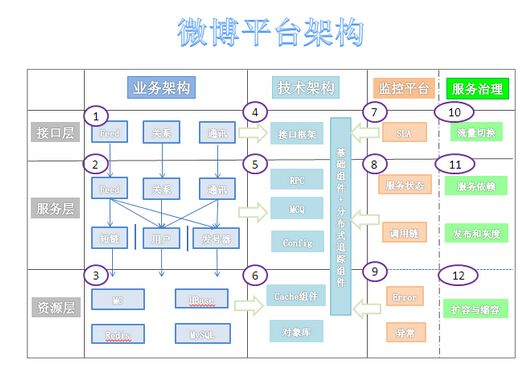 软件架构模式读书笔记