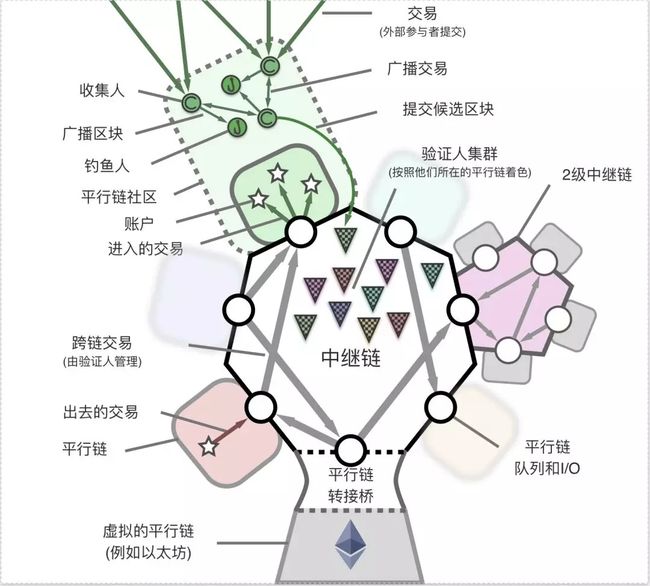 区块链中有哪些跨链技术？