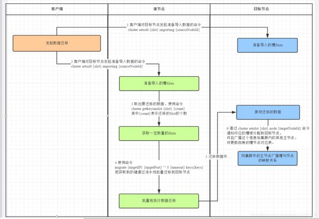 一文带你看透Redis Cluster原理_第8张图片