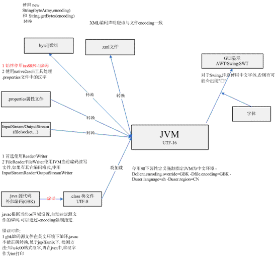 javacn_fig2.gif