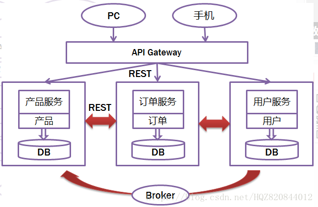 这里写图片描述