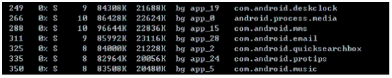 图 1. Android 2.3 中的进程列表（部分）