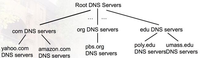 DNS服务器层次结构