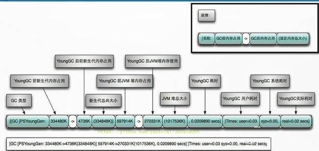 垃圾回收器分类_第28张图片