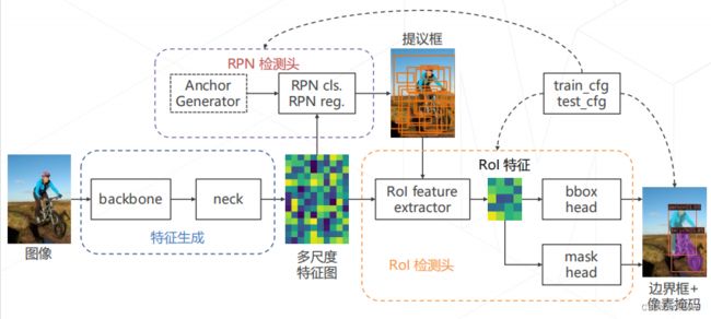 OpenMMLab 目标检测_第105张图片