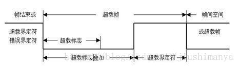 这里写图片描述