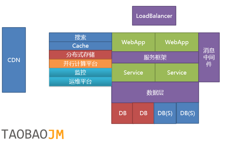 软件架构模式读书笔记