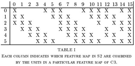 Table1