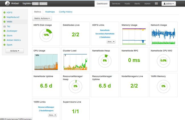 图 6. Ambari 的 Dashboard 页面