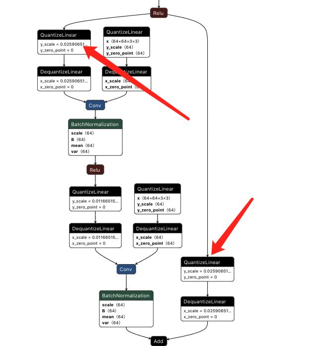多了quantize和dequanzite算子